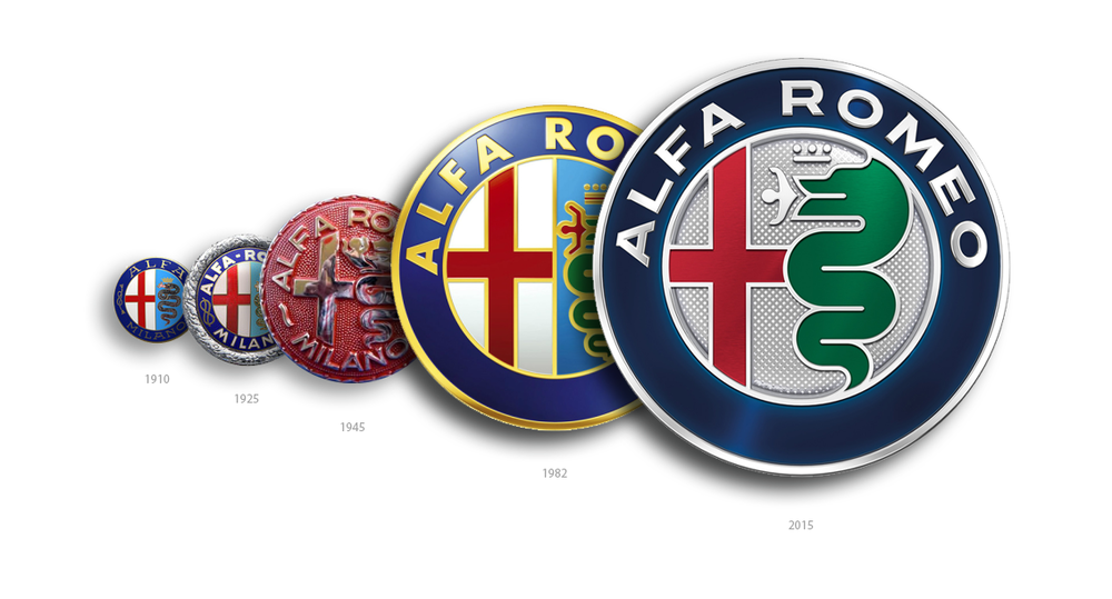 Alfa+Romeo+Logo+evolution