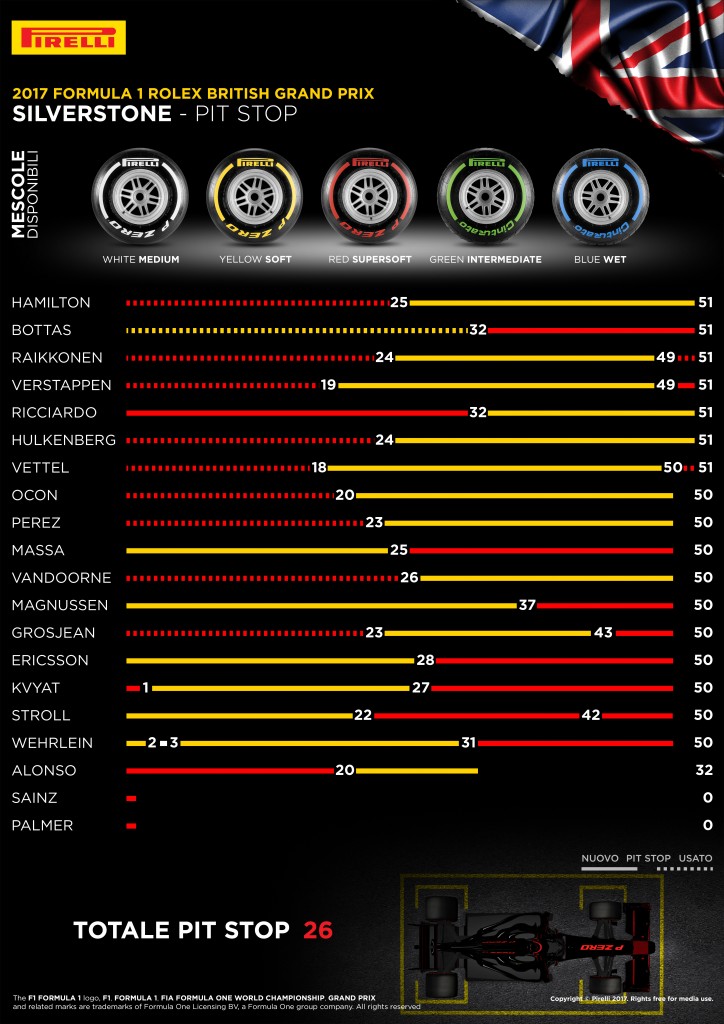 10-GB-PitStopSummary-4k-IT