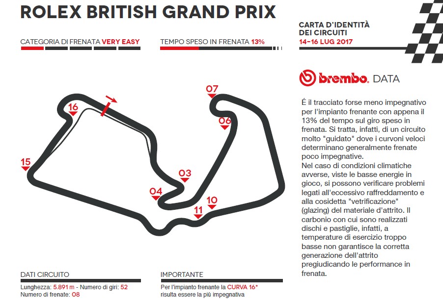British_GP_Brembo_F1