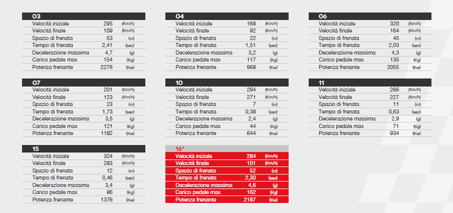 British_GP_Brembo_F1_Corner