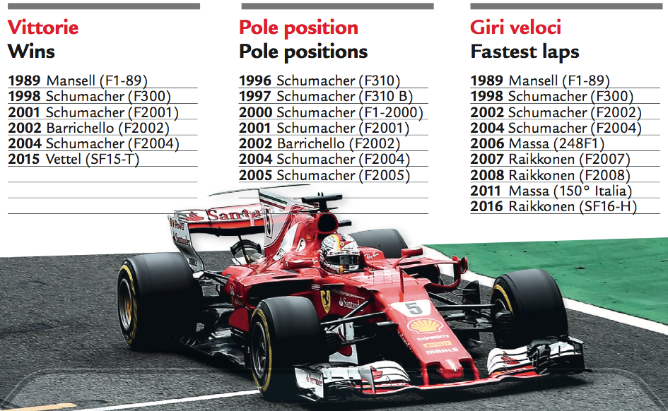 Ferrari-Ungheria