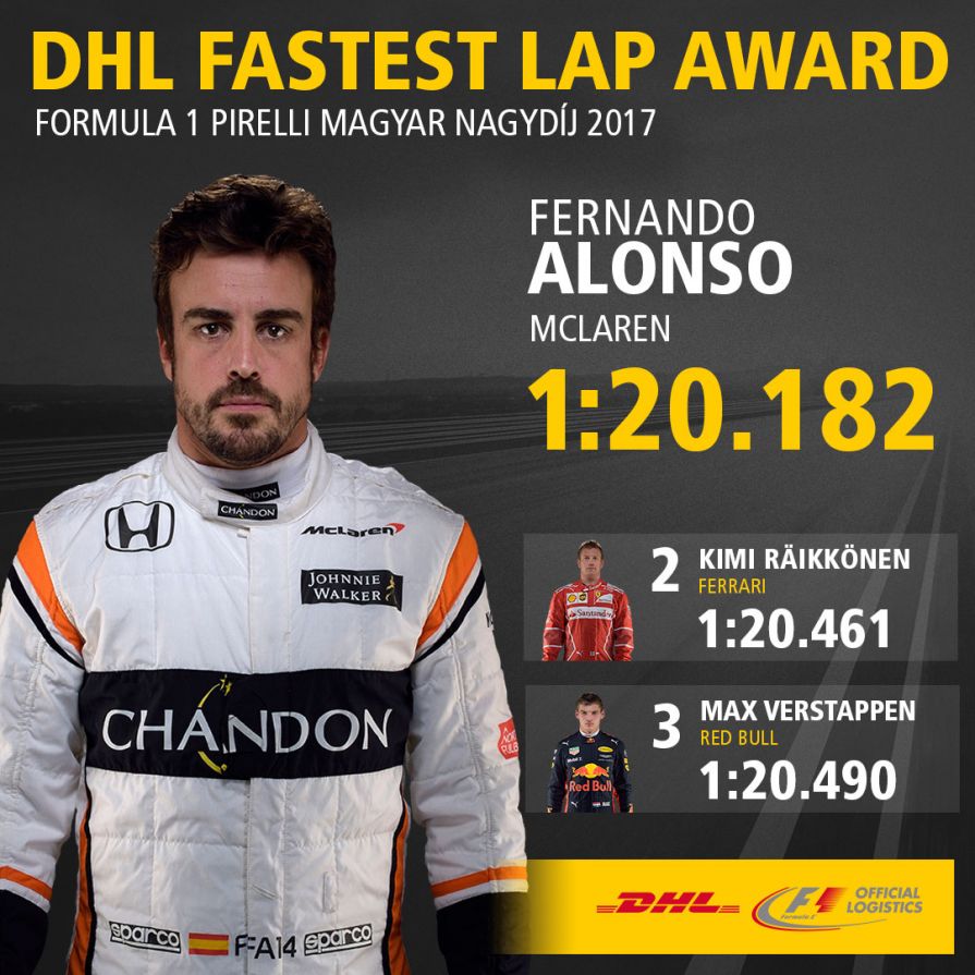 11_HUN_DHL_Fastest_Lap_Award_Top_3