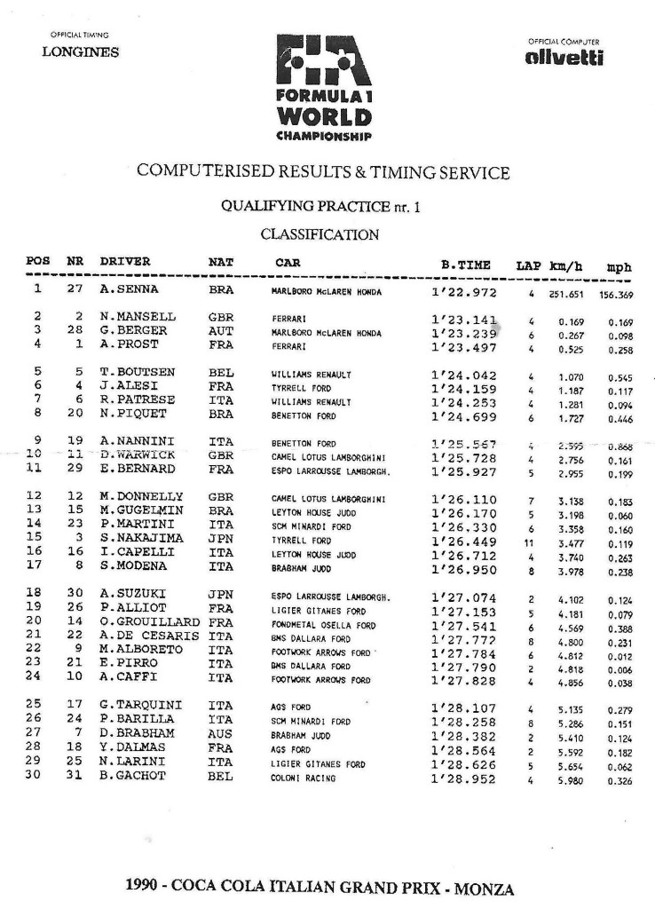 F1 1990 - I risultati della Qualifiche del Gp d'Italia a Monza