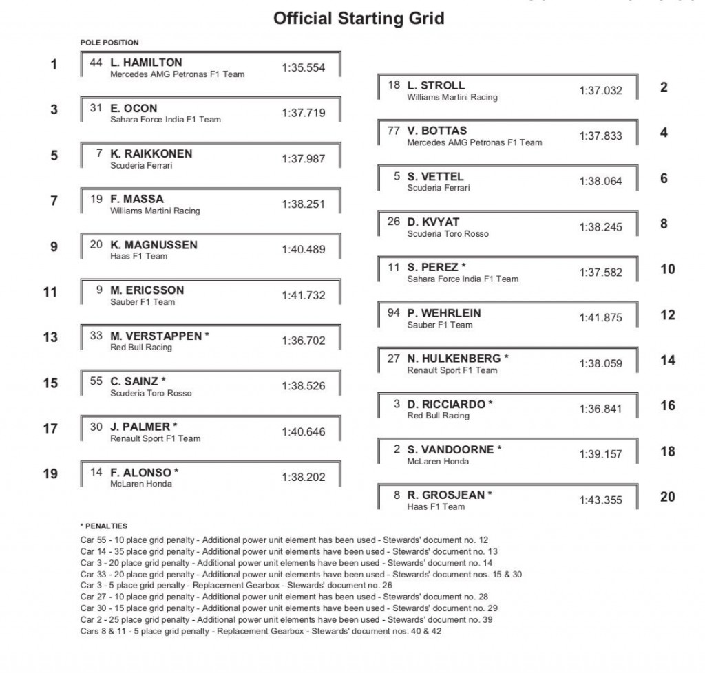 Monza_F1_Starting_Grid_2017
