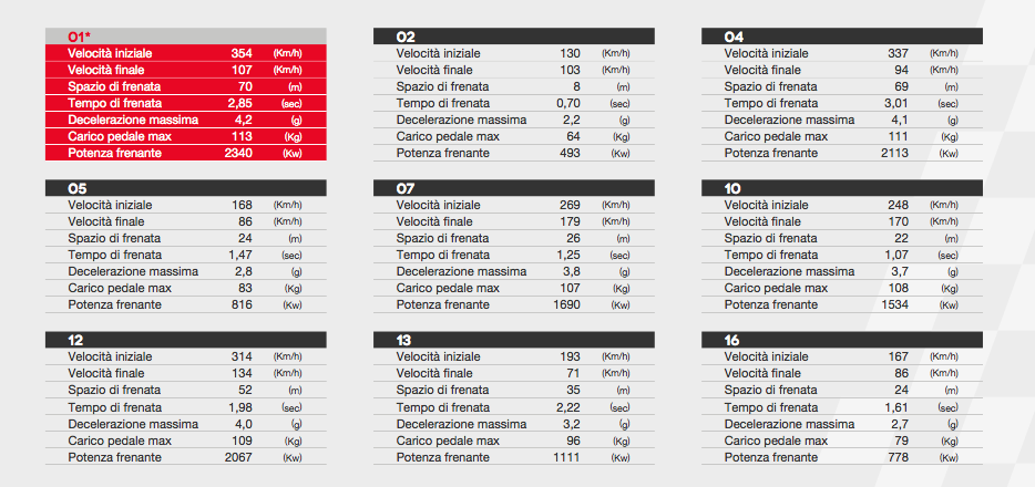 Brembo_Messico_Gp_F1