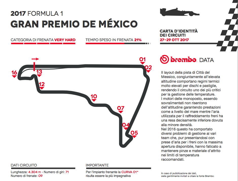 Brembo_Messico_Gp_F1_2017