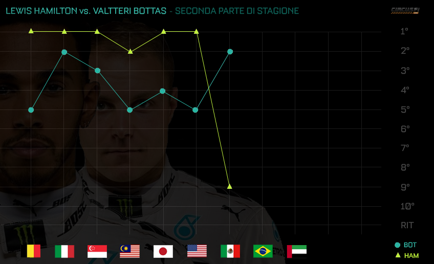 Ham vs Bot F1 2017_2nd