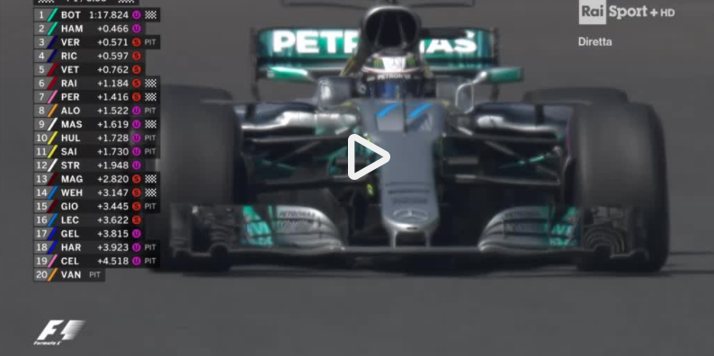 Messico Gp F1 _ FP1 Streaming video