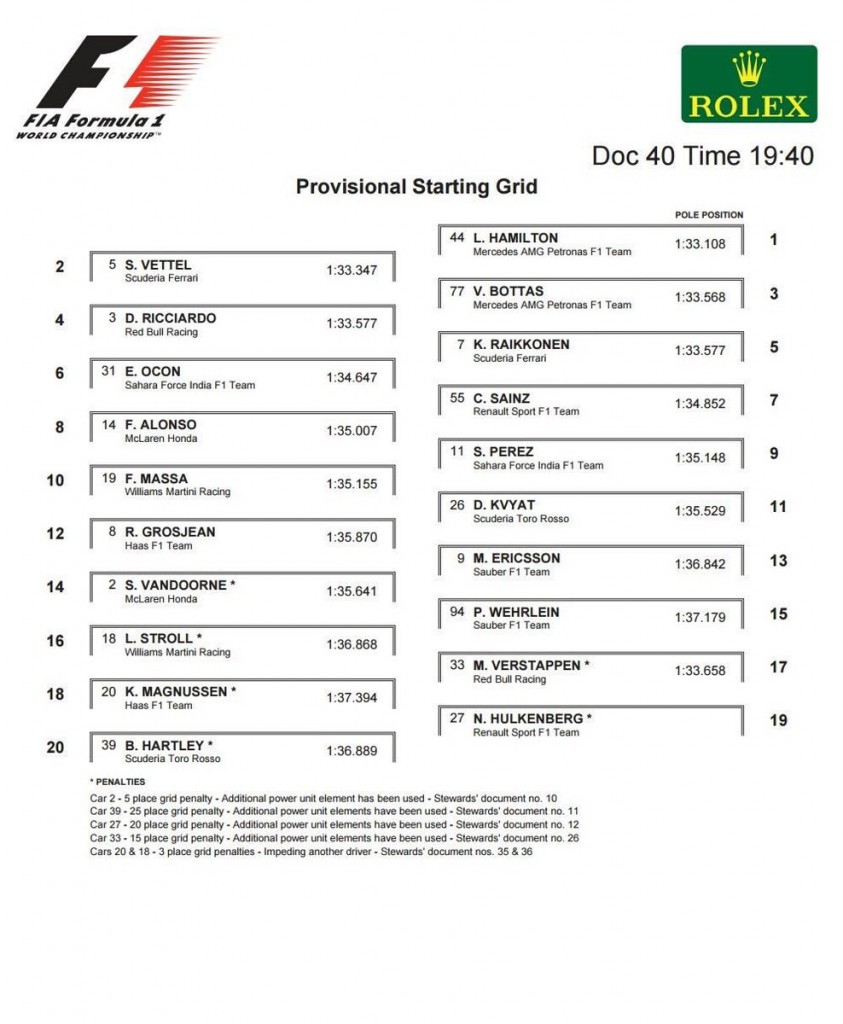 USGP_F1_2017_Starting_Grid_after_penalties