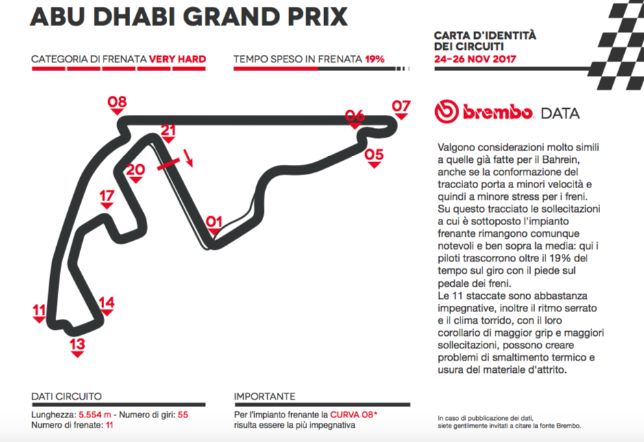 Brembo_AbuDhabi