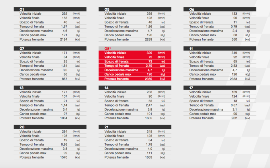 Brembo_AbuDhabi_2