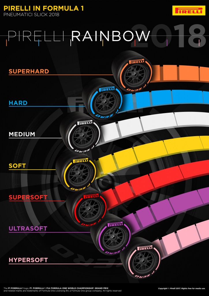 Gamma-P-Zero-2018-Infografica