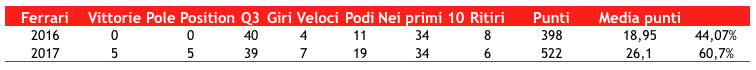 Ferrari_2017-2016