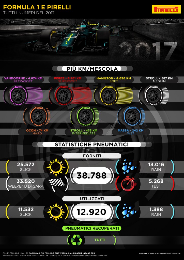Numbers2017-1-IT