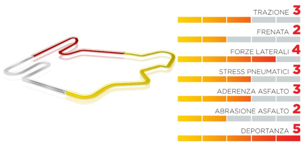 Gp Ungheria F1: il circuito