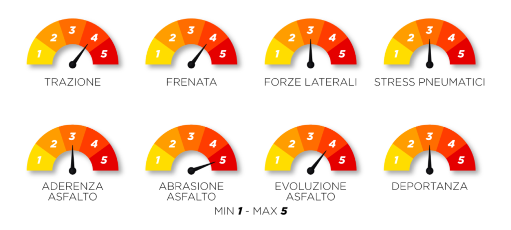 Pirelli