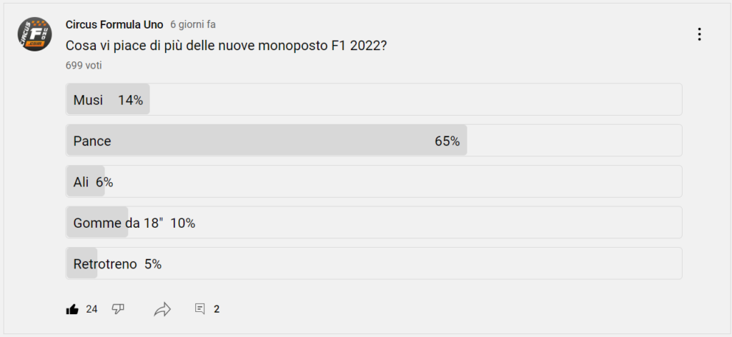 F1 sondaggio pance
