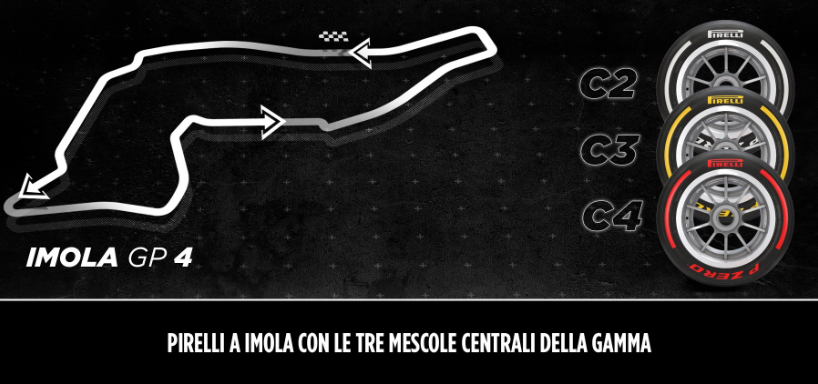 Pirelli F1 Imola