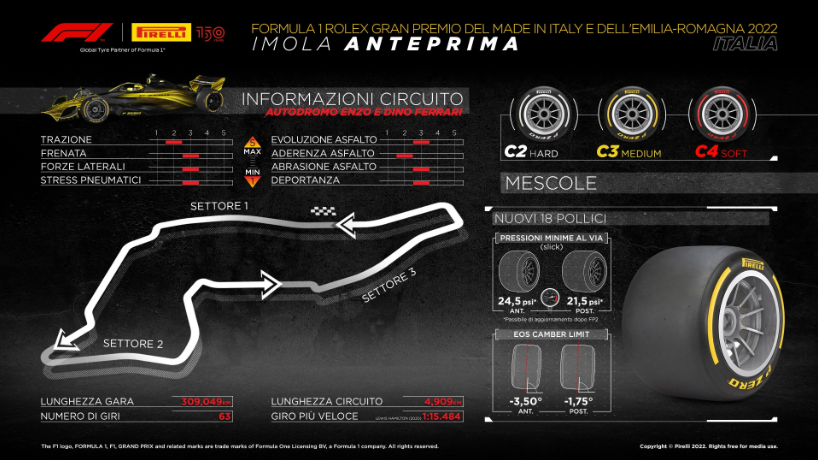 Pirelli F1 Imola