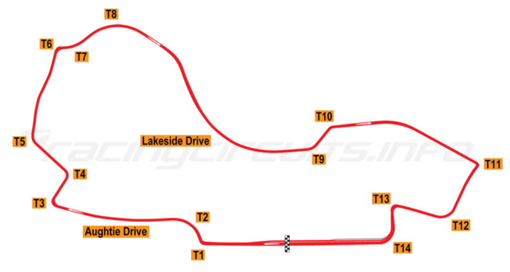 Australia Circuit