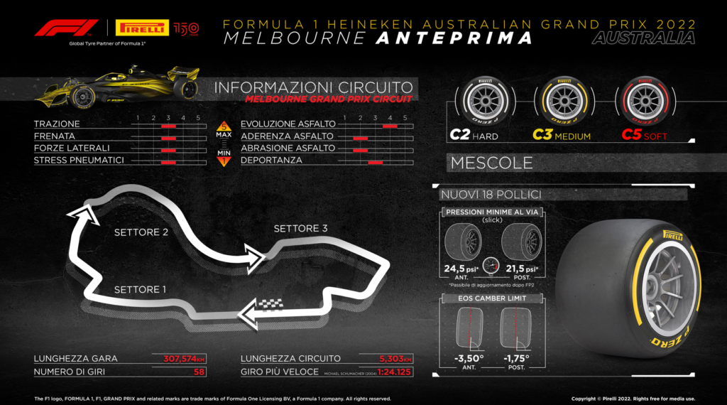 Pirelli Australia F1