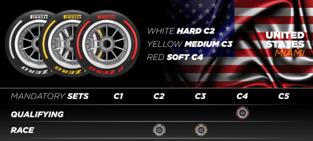 Miami Gp, Pirelli