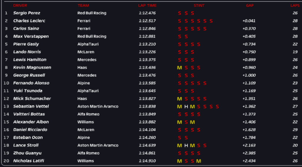 F1, Monaco Gp: FP3