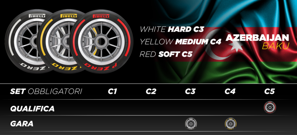 Pirelli F1 2022 Azerbaijan Baku
