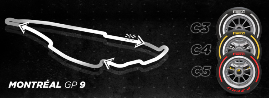 Gp Canada F1 2022 - Le scelte Pirelli
