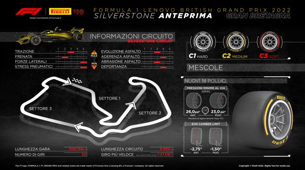 Gp Gran Bretagna F1 2022 - Le scelte Pirelli