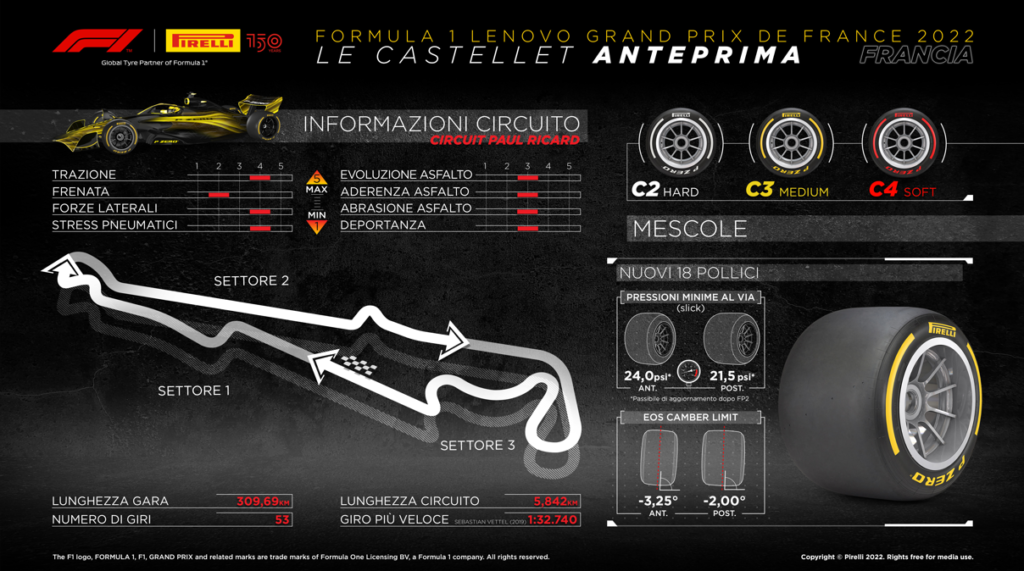 Pirelli - Gp Francia F1 2022