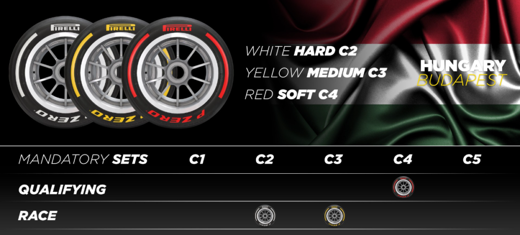 Pirelli - Gp Ungheria F1 2022