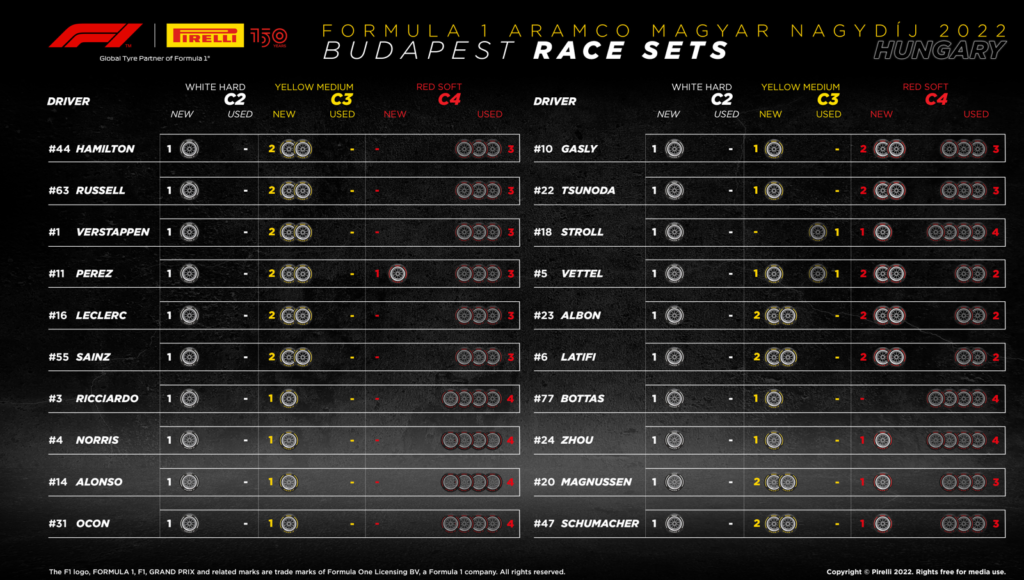 Pirelli, Gp Ungheria F1: set a disposizione dei piloti