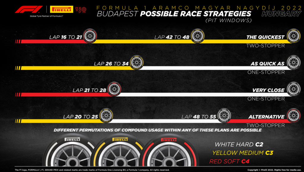 Pirelli, strategia Ungheria F1 2022