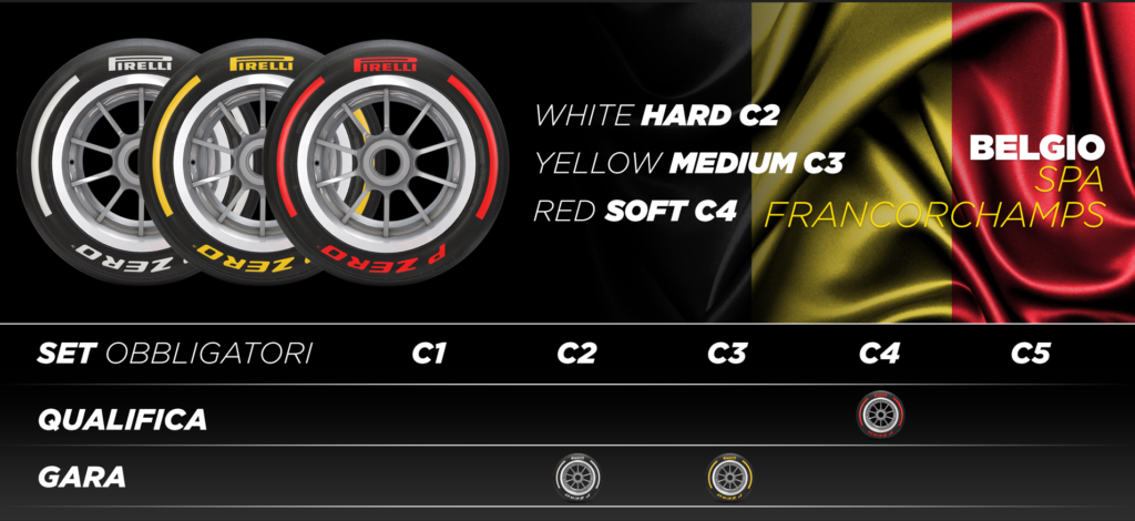 Pirelli, Belgio F1 2022
