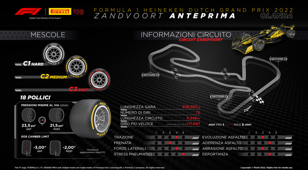 Pirelli, Gp Olanda F1 2022 (Zanvoort)