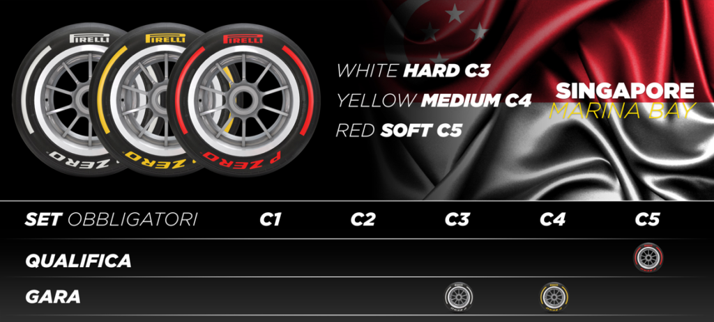 Singapore Gp, Pirelli