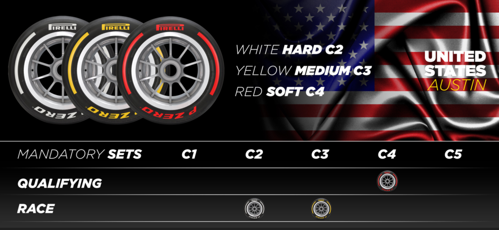 GP USA F1 2022: LE SCELTE DI PIRELLI
