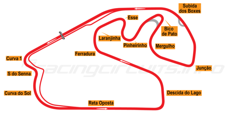 Gp Brasile F1, il circuito